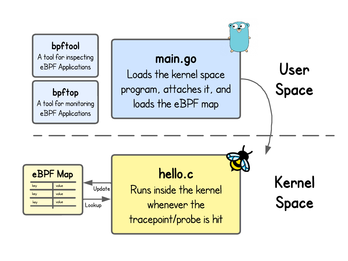 ebpf-tools